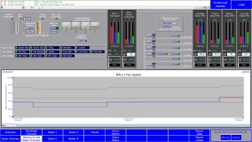 MAU and PRV Overview