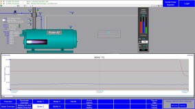 Boiler 2 Overview