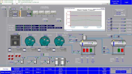 SCADA system screenshot